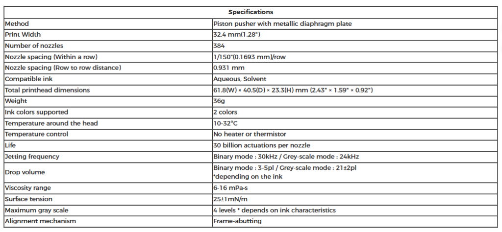 Ricoh GH2220 Printhead
