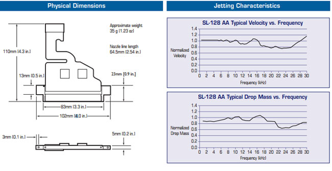 Spectra S-Class SL-128 AA Printhead