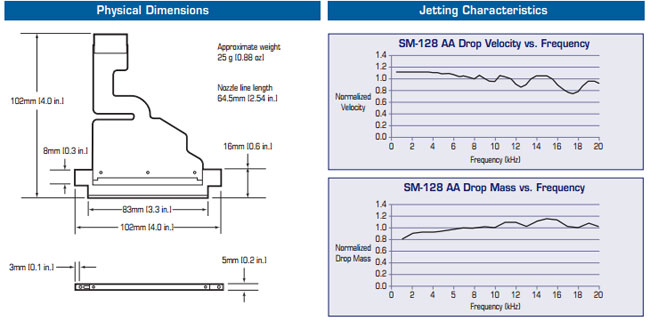 Spectra S-Class SM-128 AA Printhead