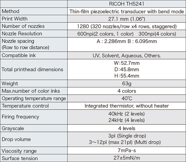 Ricoh TH5241 (Gen5i) Printhead, (Four colors, 3PL) - J381-0038