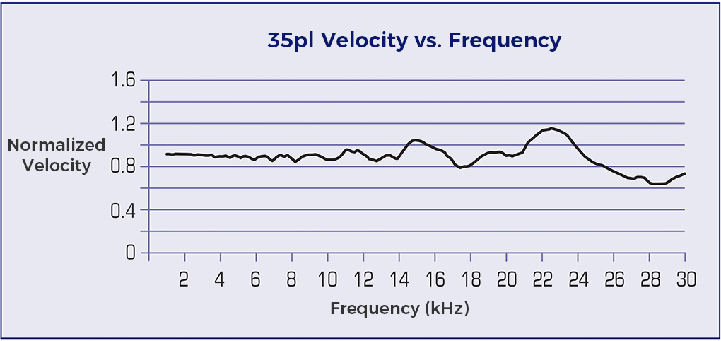 Spectra Polaris PQ-512/35 AAA Printhead