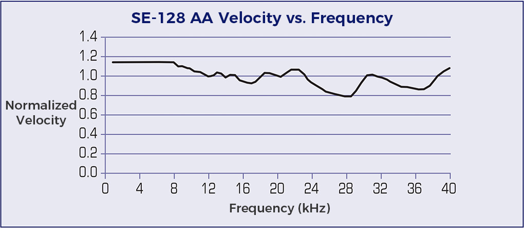 Spectra Sapphire QS-256 _ 30PL Printhead