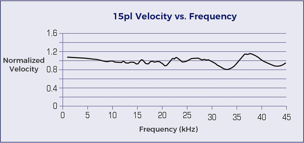 Spectra Polaris PQ-512 _ 15 AAA Printhead