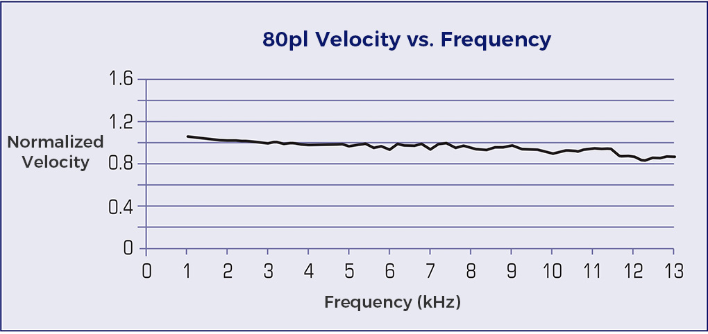 Spectra Polaris PQ-512/35 AAA Printhead