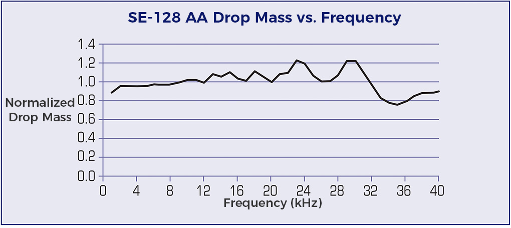 Spectra Sapphire QS-256 _ 30PL Printhead