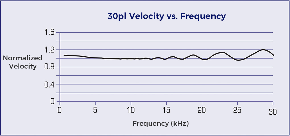 Spectra Polaris PQ-512 _ 15 AAA Printhead