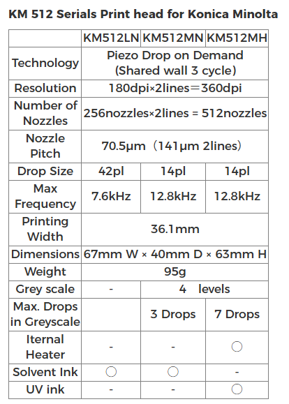 Konica KM512 MH 14PL UV Printhead