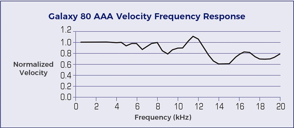 Spectra Galaxy JA 256 _ 80 AAA Printhead