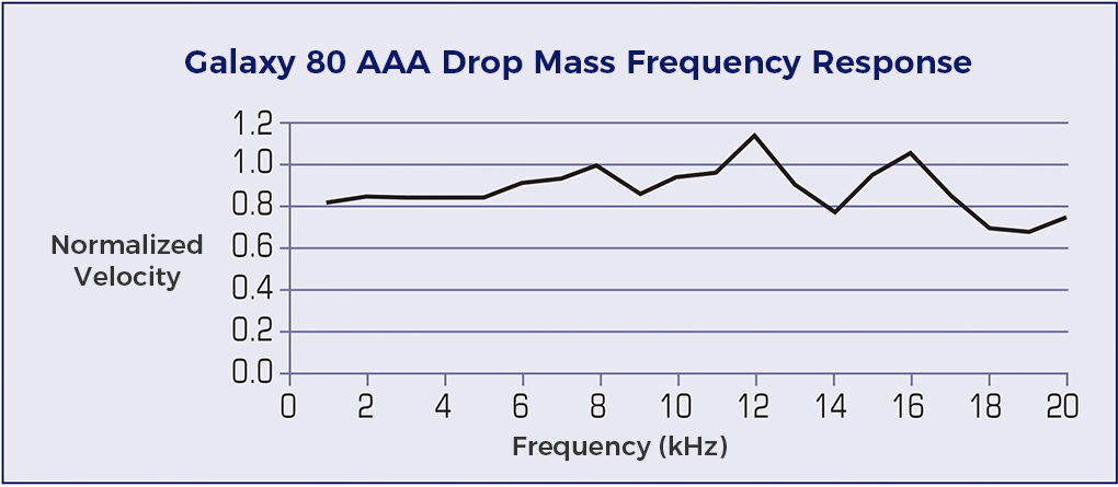 Spectra Galaxy JA 256 _ 80 AAA Printhead